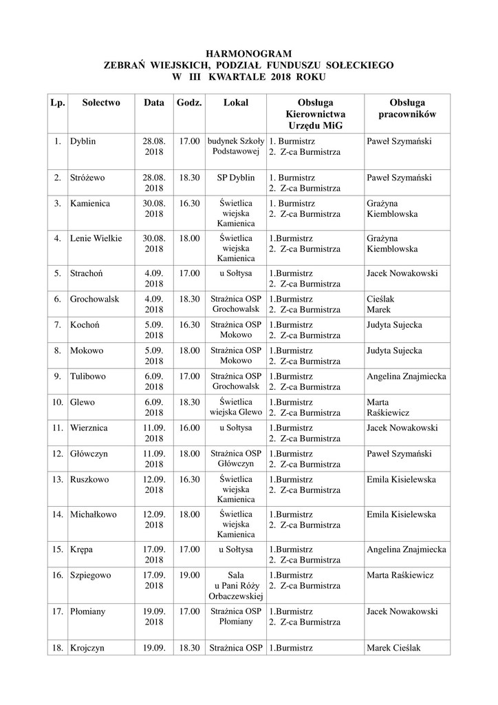 Harmonogram zebra soeckich podzia funduszu soeckiego 2018 1